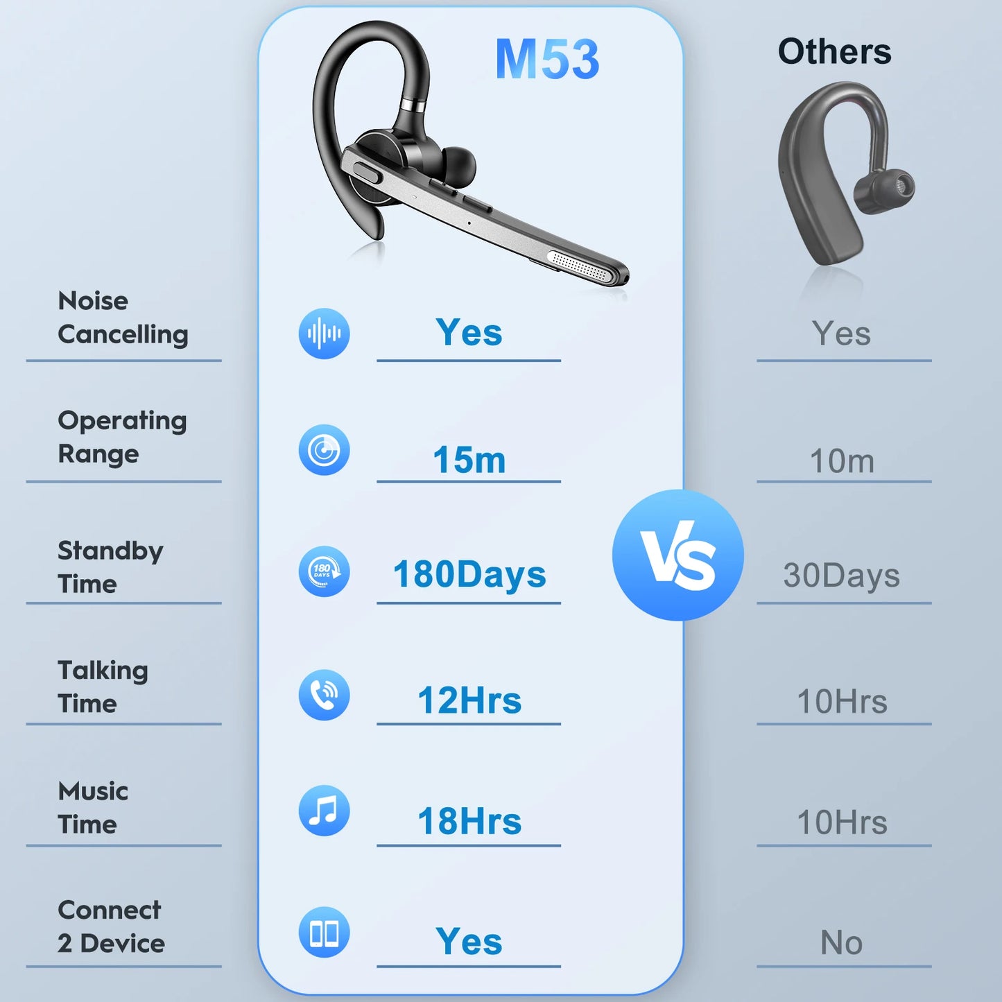 New Bee M53 Bluetooth 5.1