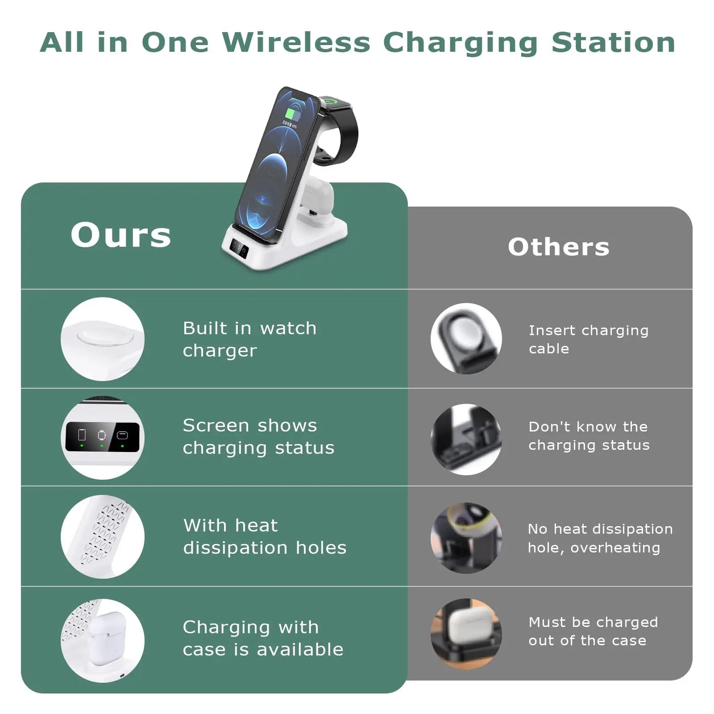 Wireless Charging Station 3 in 1 for iPhone