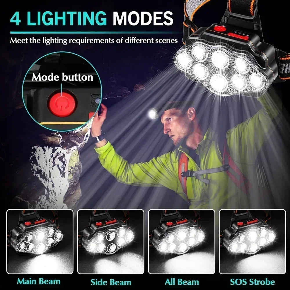 USB Rechargeable Headlamp High Lumen