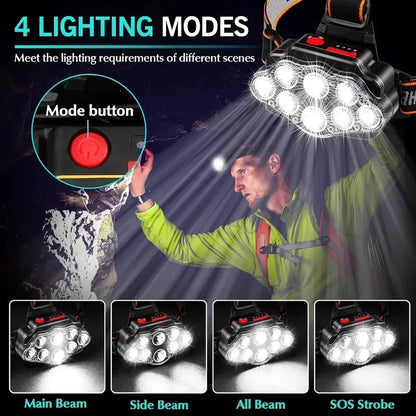 USB Rechargeable Headlamp High Lumen