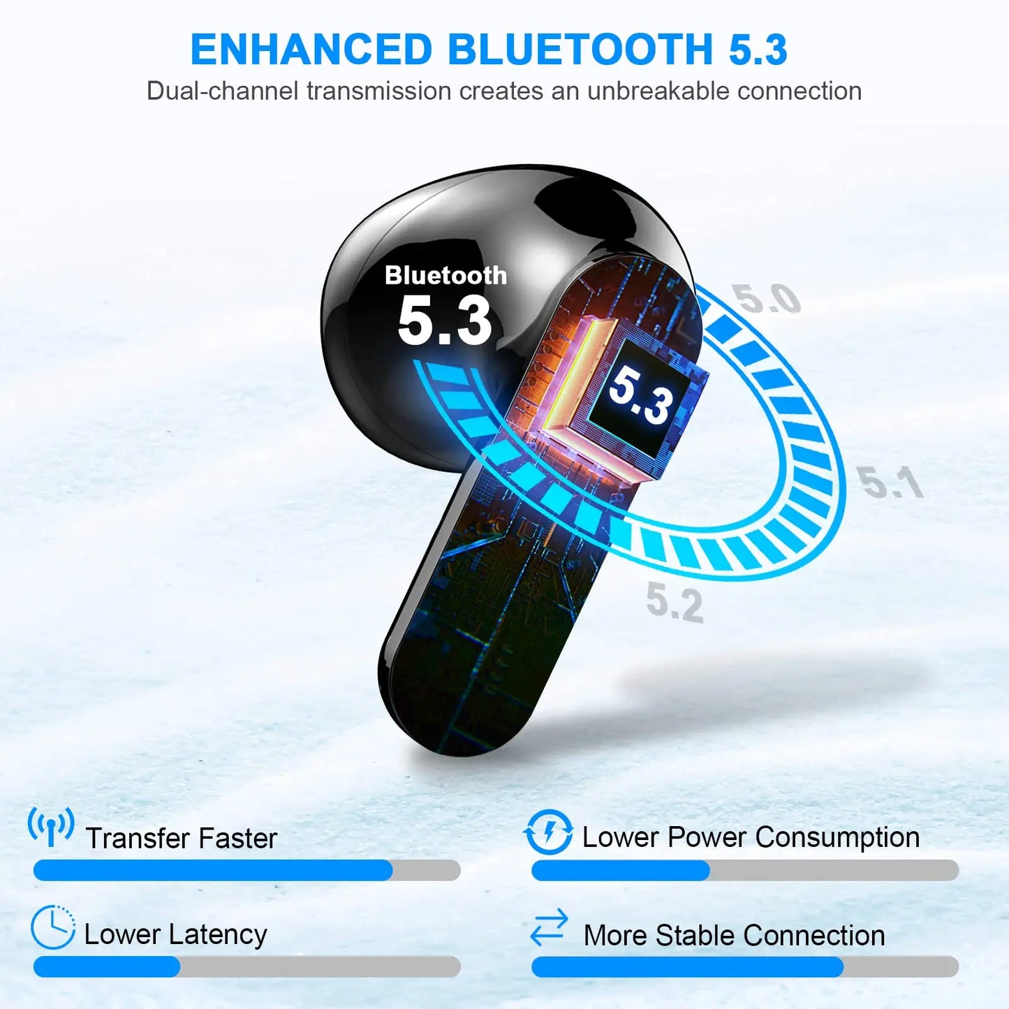 Wireless Earbuds, Bluetooth 5.3 Headphones