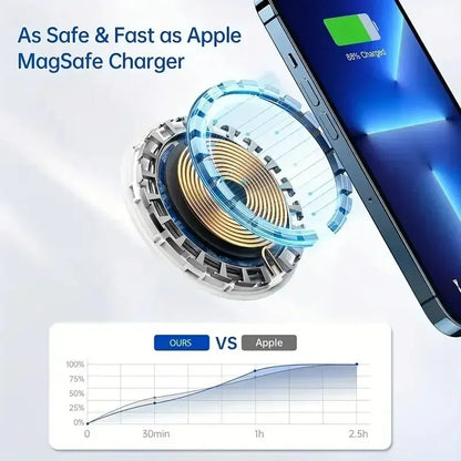 3 In 1 Magnetic Wireless Charger Stand for iPhone