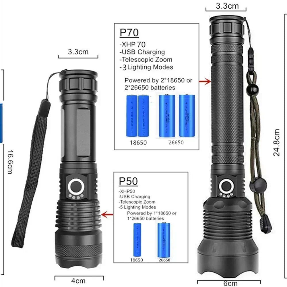 USB Powerful xhp70.2 Flashlight