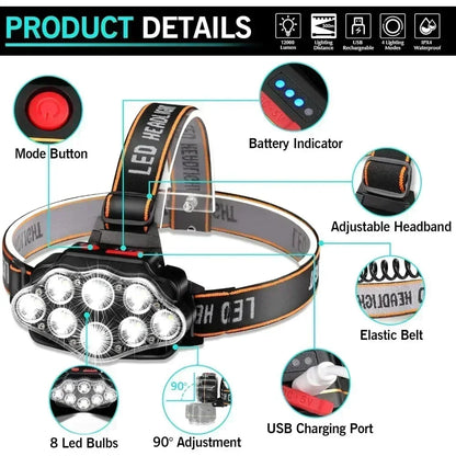 USB Rechargeable Headlamp High Lumen